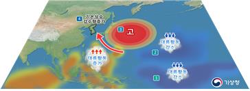 라니냐가 발달하는 가을철 전반 우리나라 영향