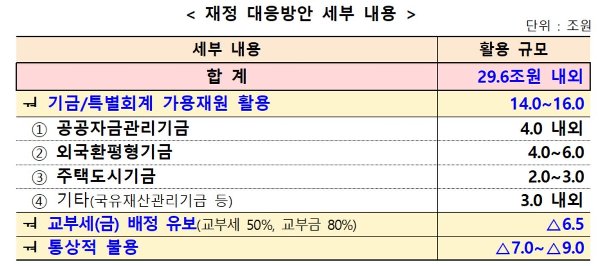 출처: 기획재정부