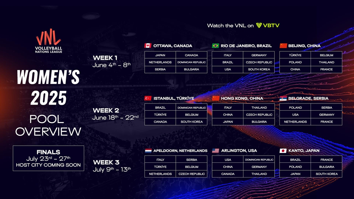 FIVB가 공개한 내년 VNL 개최 장소와 대진