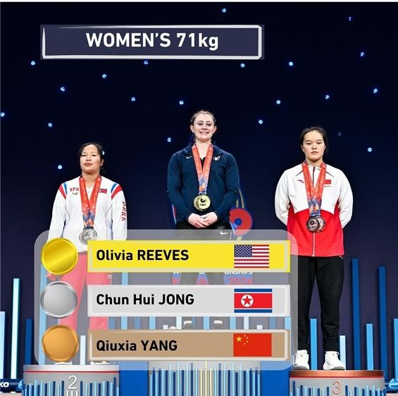 2024 세계역도선수권 여자 71㎏급 합계 메달리스트