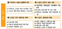 중기부, 소공인 3개년 종합계획…전국 10개 전담관리기관 선정