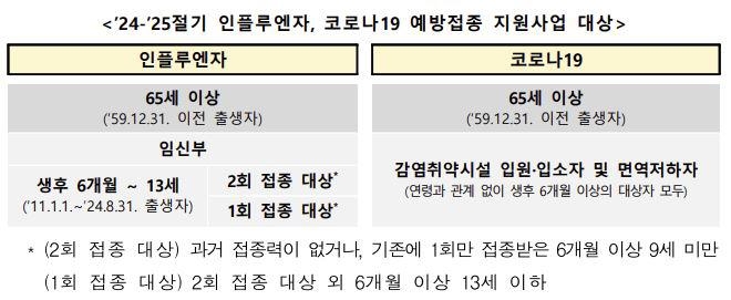 [질병관리청 제공. 재판매 및 DB 금지]