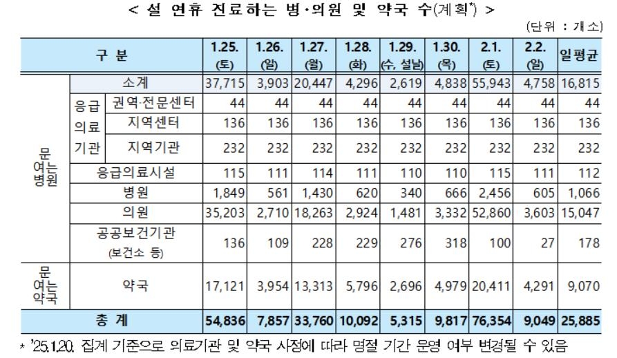 [보건복지부 제공]