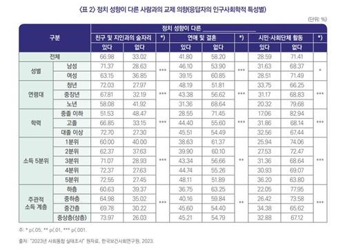 보건사회연구원