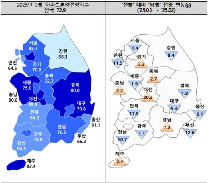 3월 아파트 분양전망지수