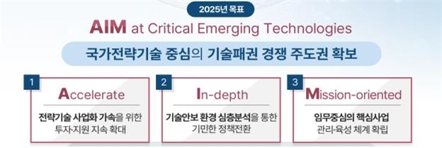 정부, 12대 전략기술에 6조8천억 투자...스타트업 육성 사업도 추진