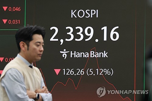 급락한 코스피