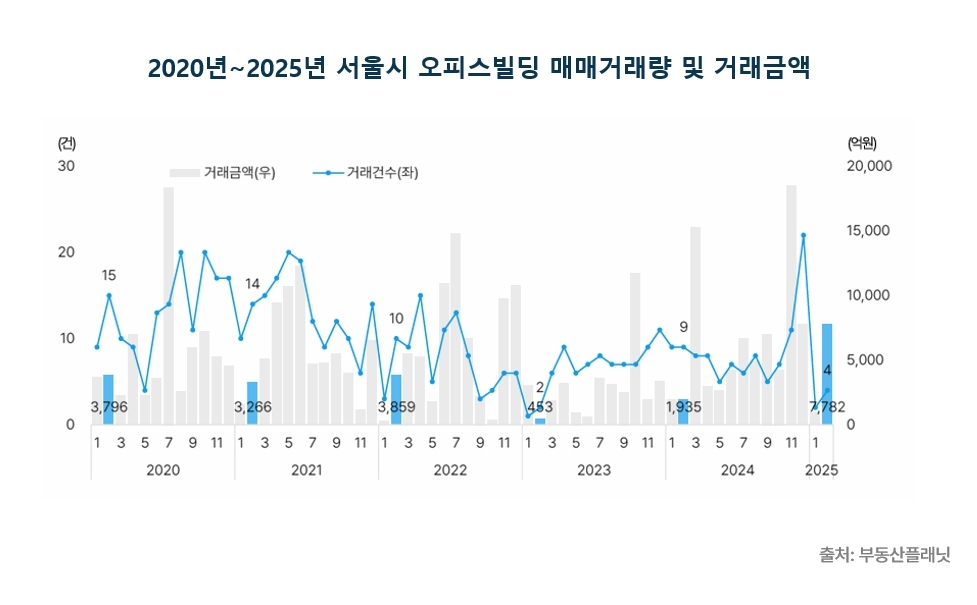 [부동산플래닛 제공. 재판매 및 DB 금지]