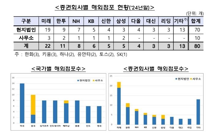 [금감원 제공]