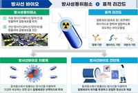 '암 치료 필수' 방사성 악티늄·요오드 국내 생산 길 열렸다