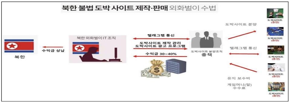 [서울중앙지검 제공. 재판매 및 DB 금지]