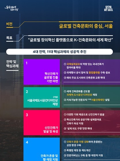 서울시, K-건축 세계화 나선다…국제 도시공간디자인상 신설