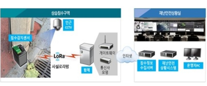 인천시, 상습침수지역 45곳에 관제시스템 구축…상시 모…