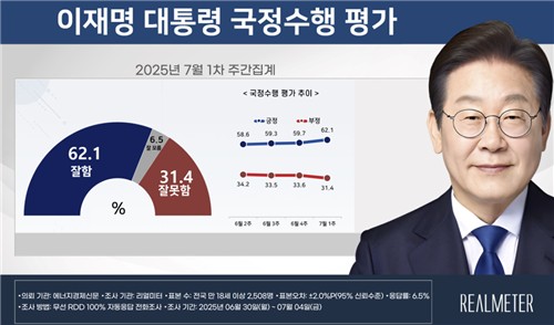 리얼미터 7월 첫째 주 이재명 대통령 국정수행 평가
