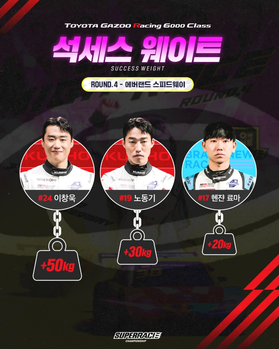 슈퍼레이스 4라운드 석세스 웨이트 현황