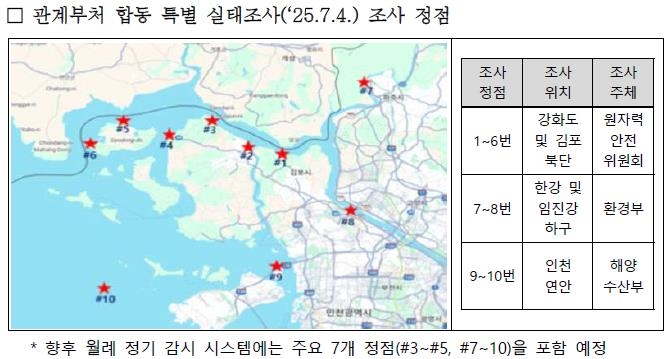 정부, 