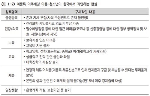 미등록 아동·청소년이 직면하는 현실