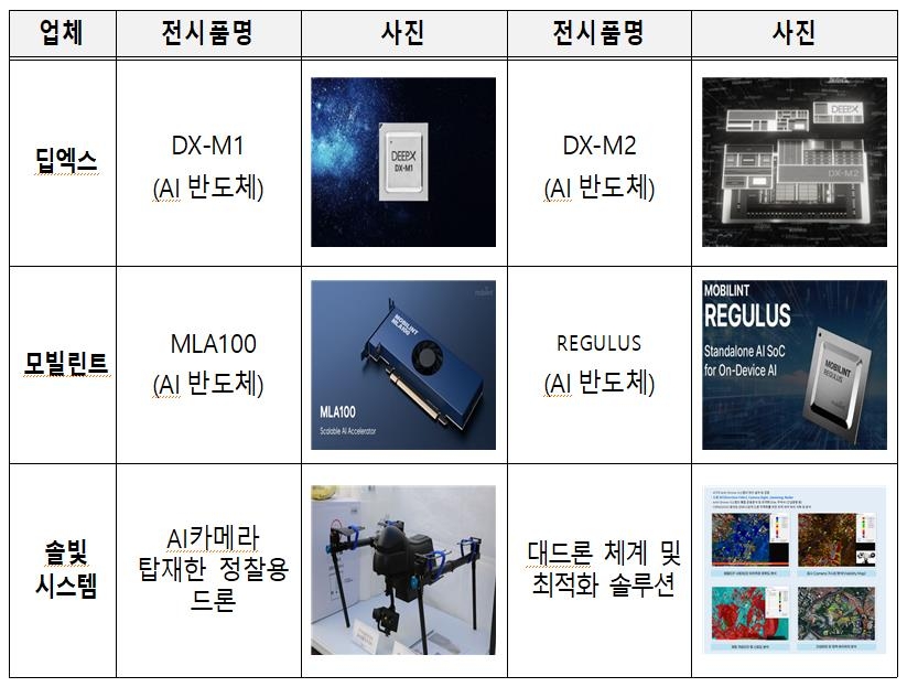 경찰, 마약검출장비·보디캠에 AI 반도체 탑재한다