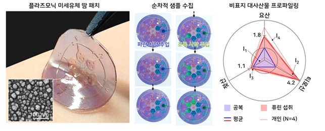 KAIST 연구팀이 개발한 스마트 패치