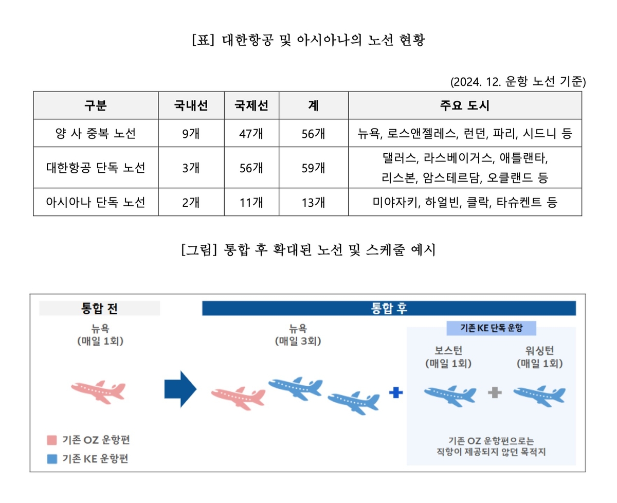 [공정위 제공. DB 및 재판매 금지]