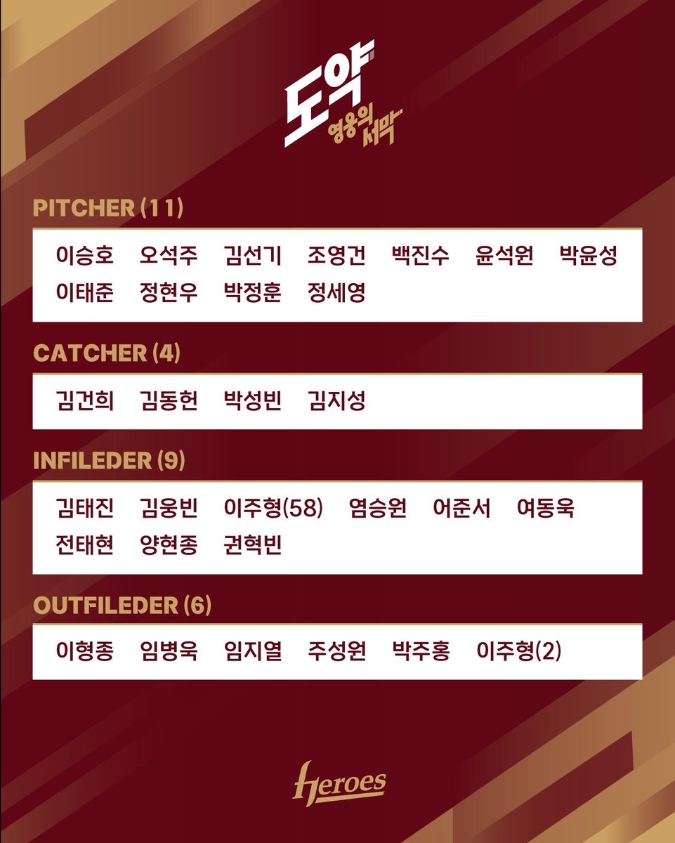 키움 히어로즈 마무리 캠프 명단