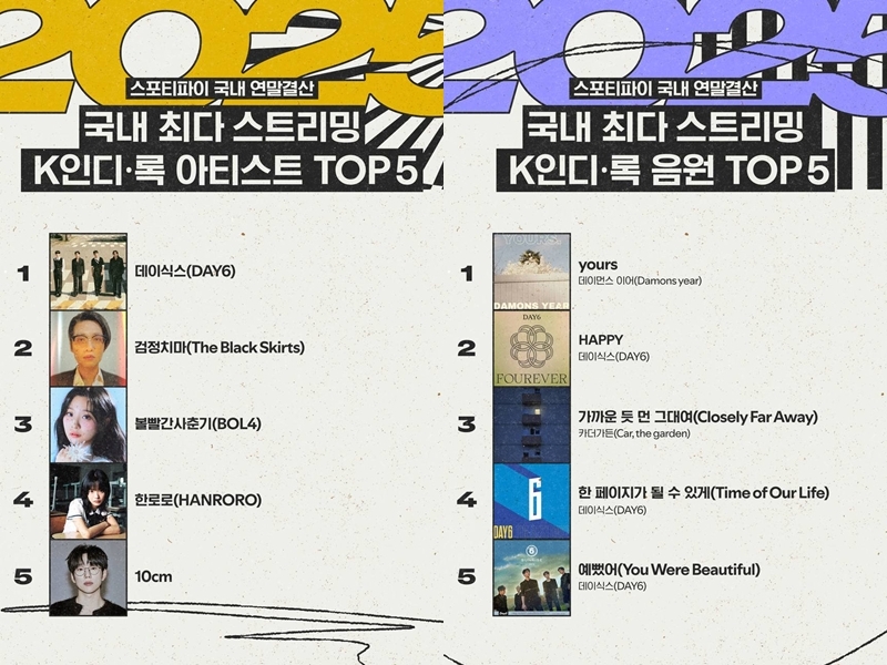 스포티파이 '랩드 연말결산' 국내 통계