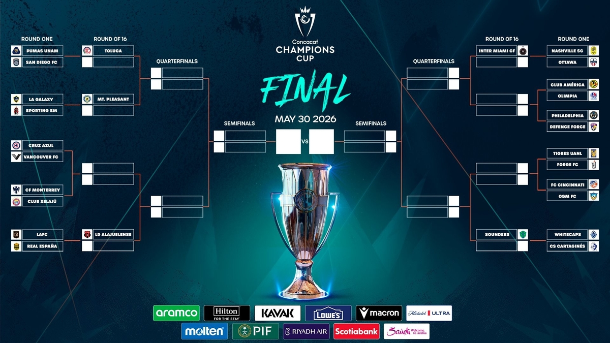 2026 CONCACAF 챔피언스컵 대진표.