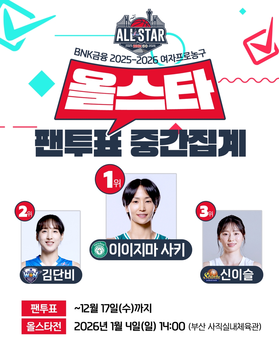 이이지마, WKBL 아시아 쿼터 최초 올스타 투표 1위 정조준