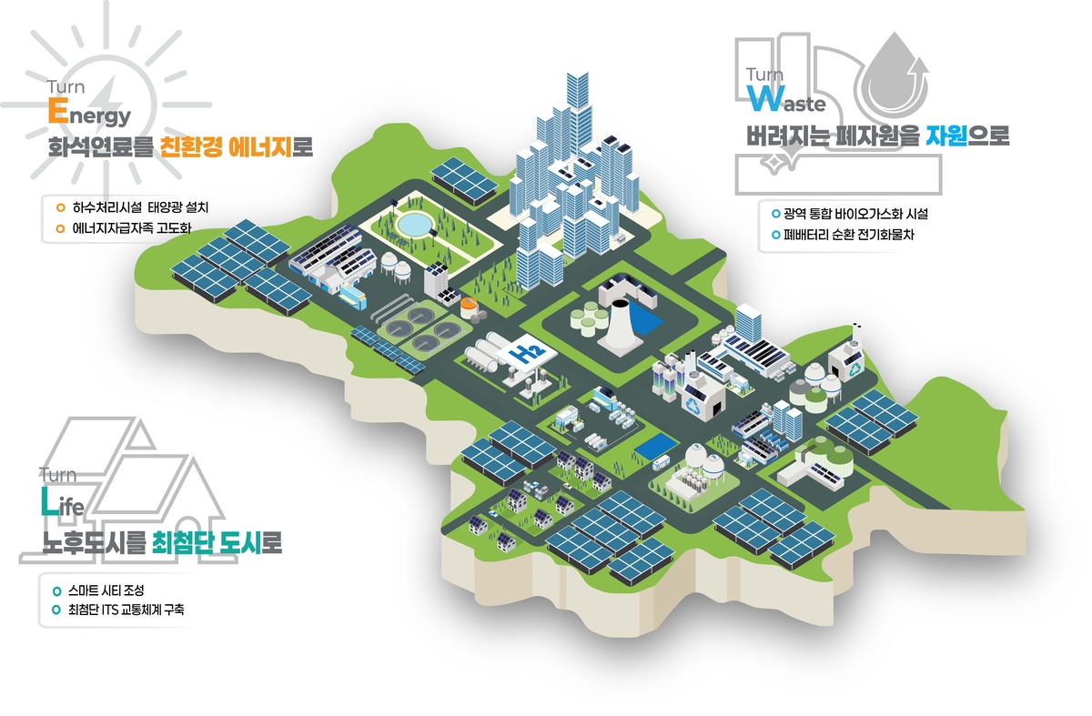 구미시, '탄소중립 선도도시' 선정