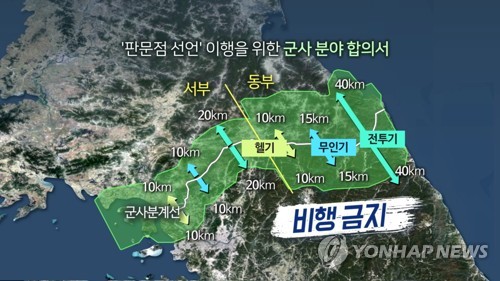 Corea del Sur impulsará la expansión de la zona de exclusión aérea hasta la LLN y el estuario del Hangang