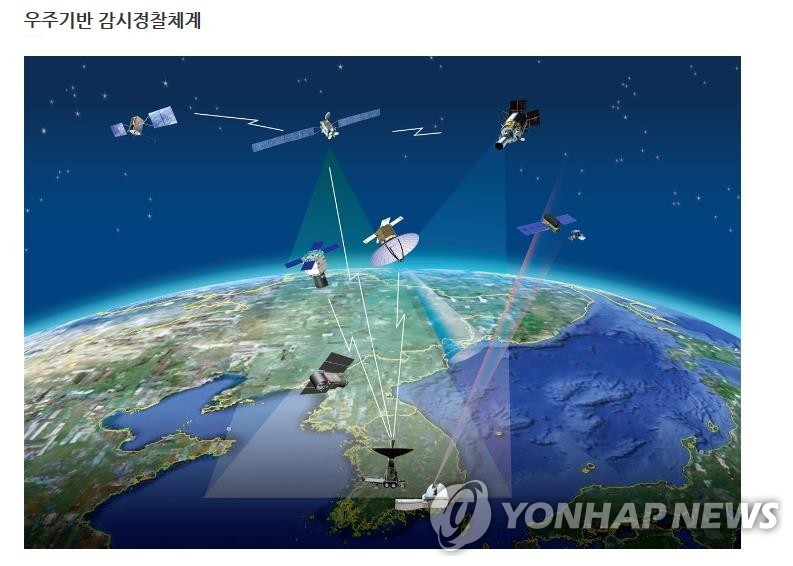 Shown in this undated image provided by the Agency for Defense Development is the concept of the reconnaissance satellite system. (PHOTO NOT FOR SALE) (Yonhap)