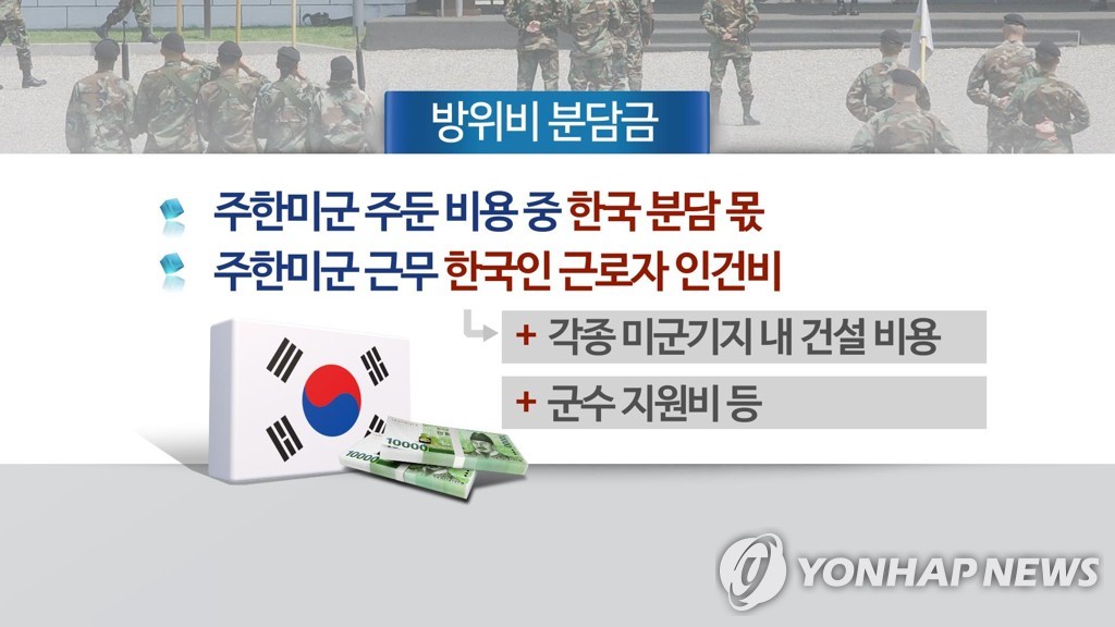 방위비 분담금 (CG)