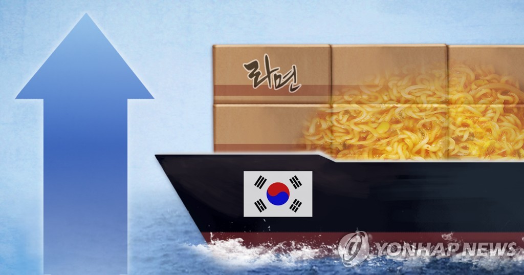 即席麺とキムチの輸出急増　４カ月連続で２桁の伸び＝韓国