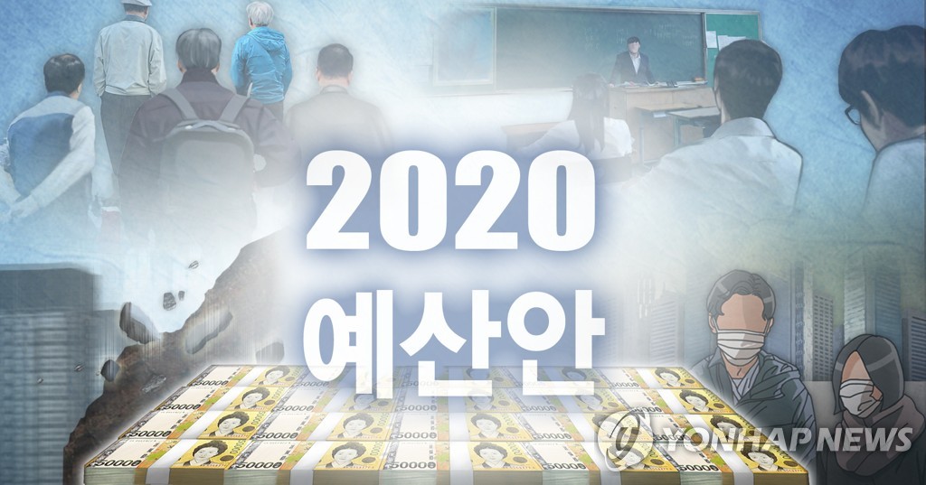 政府各官庁の２０年度予算要求額　今年度比６．２％増＝韓国