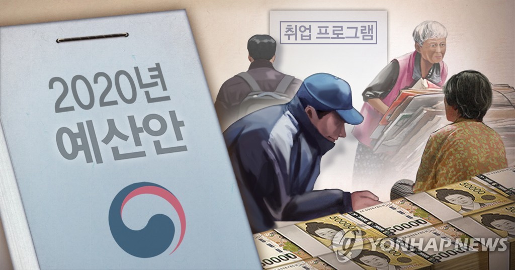 2020년 예산안, 한국형 실업부조 반영 (PG)