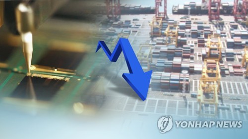 انخفاض الصادرات الكورية الجنوبية بمقدار 2.6% في الأيام العشرة الأولى من يوليو