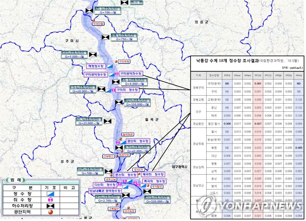 낙동강 취정수장