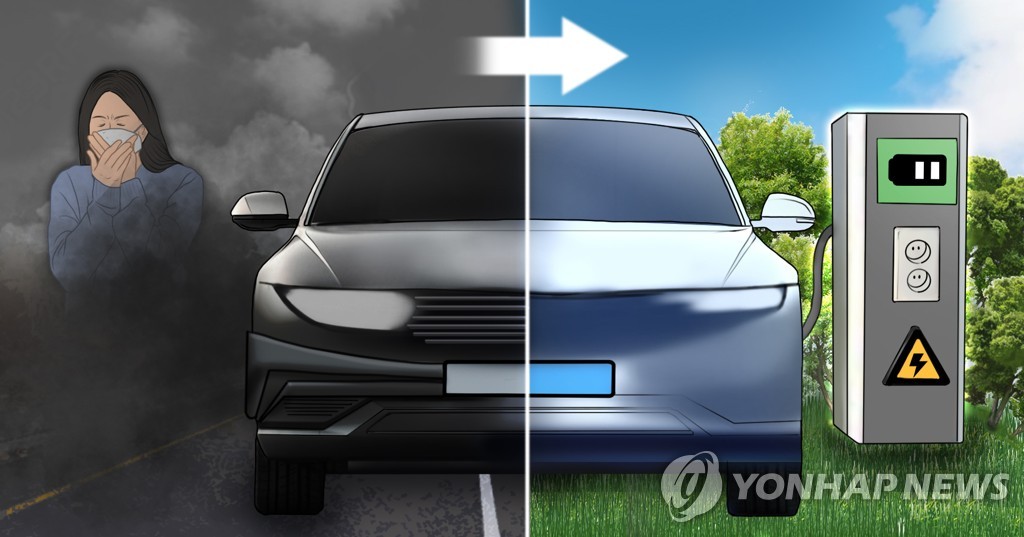 (LEAD) S. Korea to increase investment to double sales of eco-friendly cars - 1