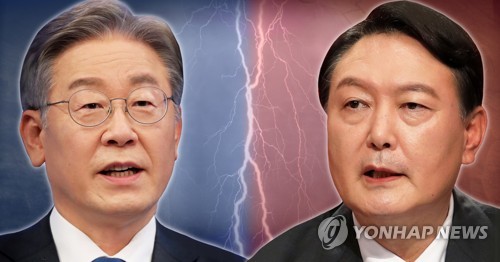韓国大統領選候補支持率　野党の尹氏４５．３％・与党の李氏３７．１％