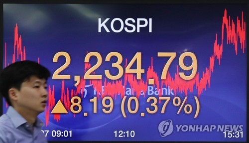 '북미회담 주시' 코스피 기관 매수에 2,230대 재진입(종합2보)