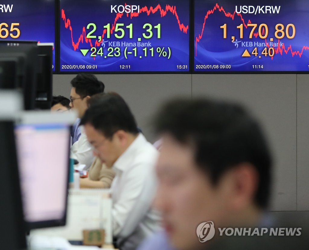 (LEAD) Seoul stocks sink over 1 pct on Mideastern concerns, Korean won dips