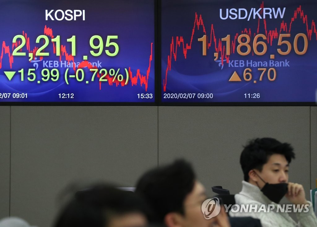 (LEAD) Seoul stocks snap 3-day winning streak, Korean won sharply down