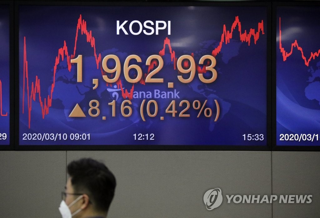 An electronic board showing South Korea's key stock index is visible at a trading room of Hana Bank in Seoul on March 10, 2020. (Yonhap)