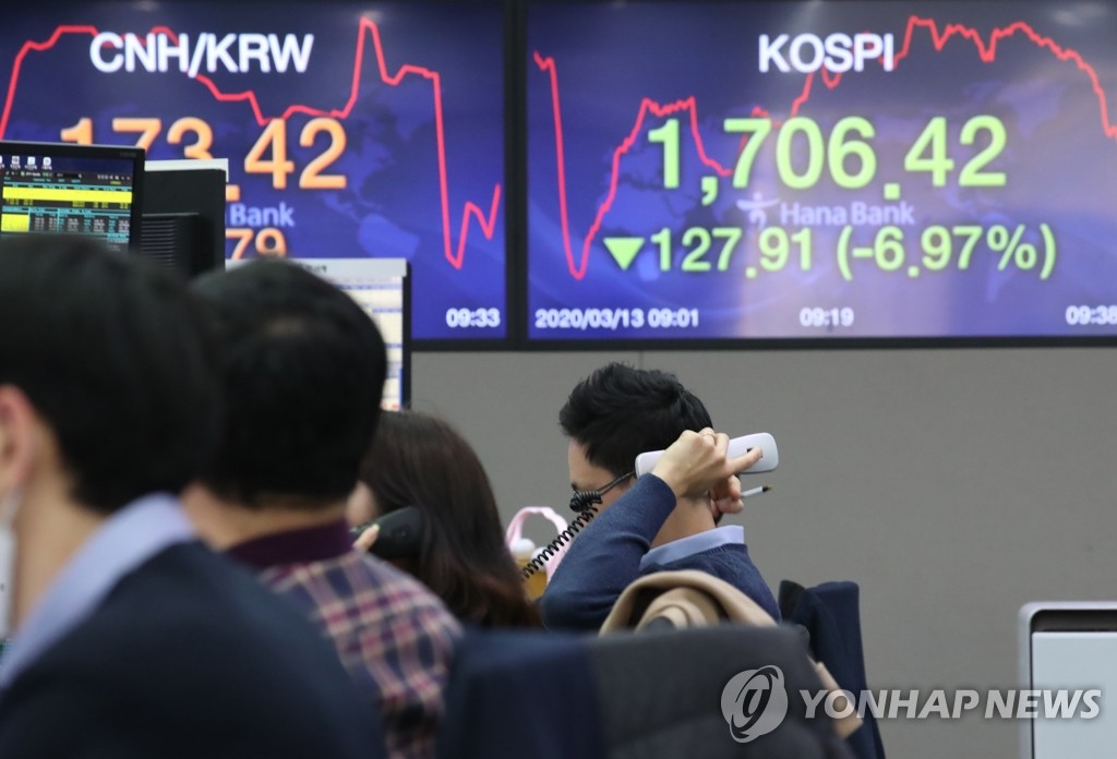 (جديد) انهيار السوق المالية الكورية بنسبة 6% مع تزايد الذعر من تداعيات كورونا المستجد - 1