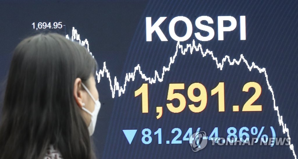 韓国総合株価指数が６営業日続落した＝１８日、ソウル（聯合ニュース）