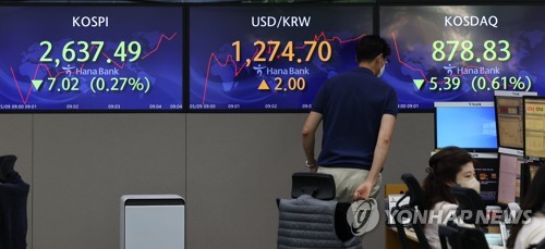 韓国総合株価指数が１年５カ月ぶり安値　１．２７％下落　
