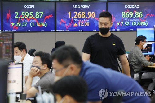 美 소비자물가 발표 앞두고 환율 12원 급등…1,268.9원 마감