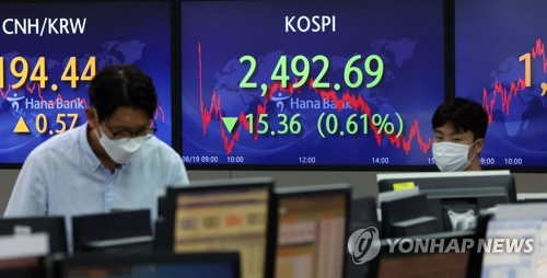 하락 마감한 코스피 지수