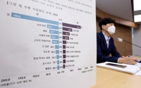 작년 한국인 사망원인 1위, 10∼30대는 자살·40대부터는 암