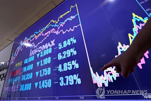 '데이터센터 화재' 카카오그룹주 4∼5%대 하락…시총 2조원 증발(종합)